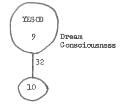 Same as # 4, but now add Yesod.