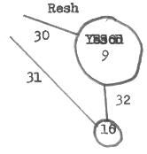 Same as # 6, but now add path 30.