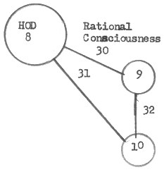 Same as # 7, but now add Hod, # 8