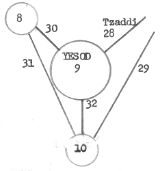 Same as #9, but now add path 28