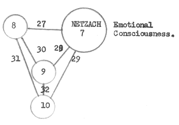 12: Same as #11 but now add Netzach, 7