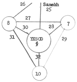 Same as #13 but now add path 25