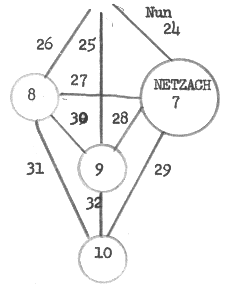 Same as #14 but now add path 24