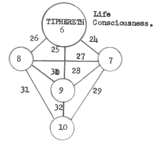 Same as #15 but now add Tipheret, 6