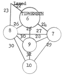 Same as #17 but now add path 22