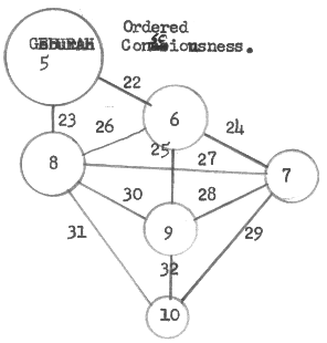 Same as #18 but now add Geburah, 5