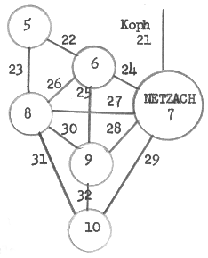 Same as #19 but now add path 21