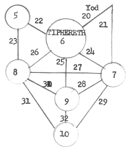 Same as #20 but now add path 20