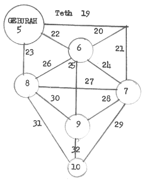 Same as #21 but now add path 19