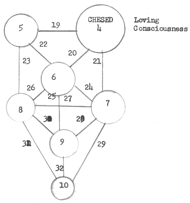 Same as #22 but now add Chesed, 4