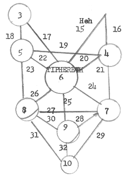 Same as # 27 but now add Path 15