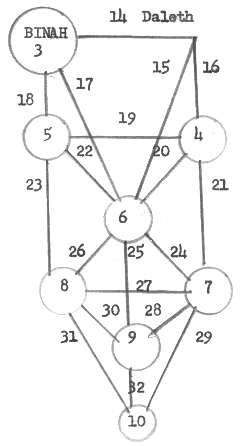 Same as # 28 but now add Path 14