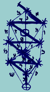 To Figure #38, add the traditional 22 paths as thin lines and mark them with the Hebrew letters